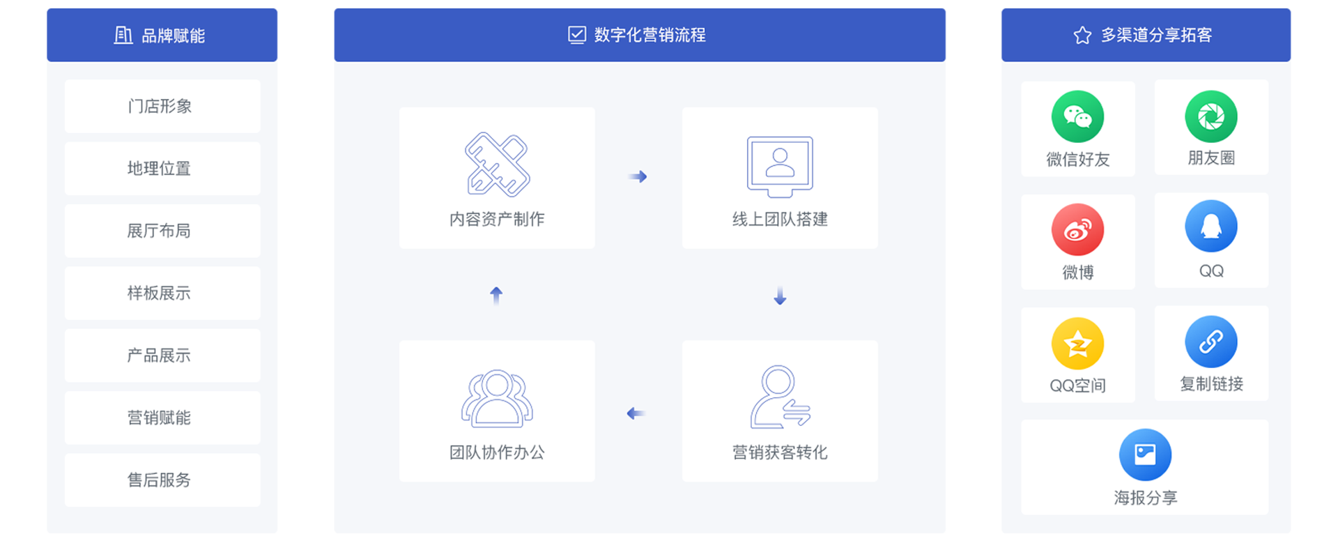 全景VR数字化 为企业流程做减法